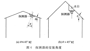 探測(cè)器的安裝角度