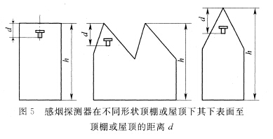 感煙探測(cè)器在不同形狀頂棚或屋頂下，其下表面至頂棚或屋頂?shù)木嚯xd