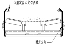 圖5  傳送帶上兩側(cè)上部敷設(shè)